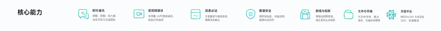 OpenIMX 核心能力