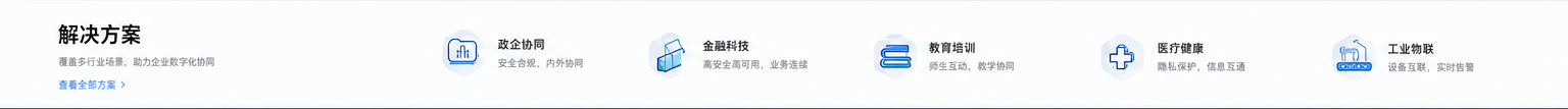 OpenIMX 解决方案入口